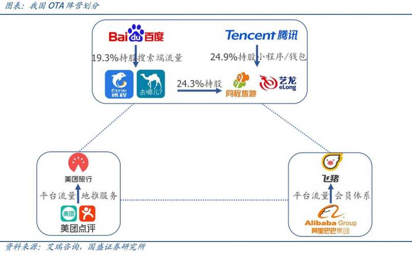 攜程出海飛豬平臺化2019年在線旅游會有怎樣的變化