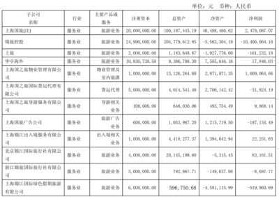 錦旅B股2018上半年入境游營業收入同比增長51%