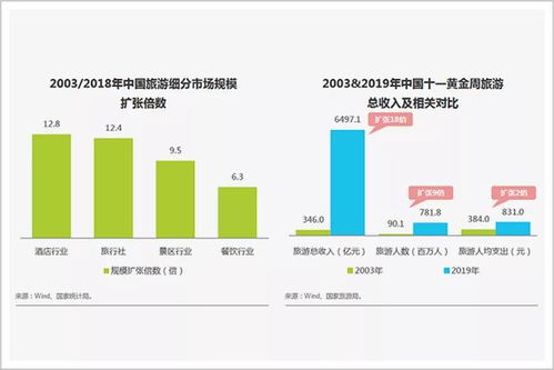 美團拿下全球第一,酒店預訂格局重新洗牌