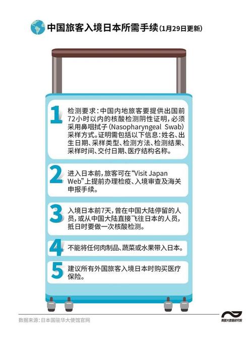 在線旅游企業經營中國公民赴有關國家出境團隊旅游和"機票 酒店"業務