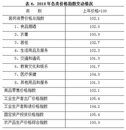 2018年陜西統(tǒng)計(jì)公報(bào) GDP總量24438.32億 常住人口增加28.96萬(wàn)