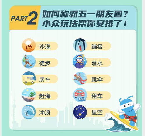 超級 五一 旅游業更需筑穩復蘇基石