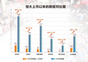 恒大史上最強年報出爐 多元產業協同發展打開業績向上空間