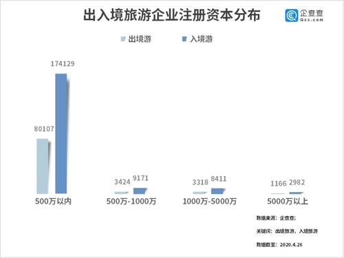 財鑫聞 美團攜程等緊盯五一出游市場 23萬國際游企業按暫停鍵,短途游或成首選