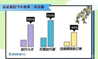 出境游“涼涼”結束后