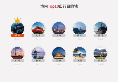 2018上半年途家民宿發(fā)展報(bào)告:海外業(yè)務(wù)增長超10倍