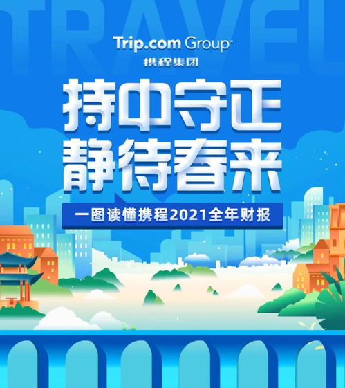 攜程發(fā)布2021q4及全年財(cái)報(bào) 全年凈營收200億元 恢復(fù)至疫情前56