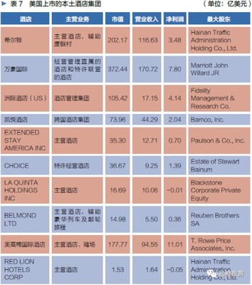申萬宏源:2016中國旅游上市企業(yè)發(fā)展報(bào)告