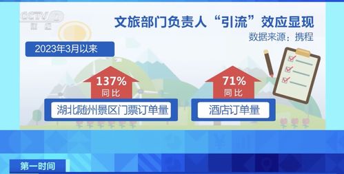 變裝穿越 秀才藝 局長代言本地旅游火 出圈 景區(qū)產(chǎn)品預(yù)訂量大增