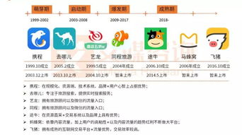 途牛笛風升級,旅游服務商迎來產業 跟團游