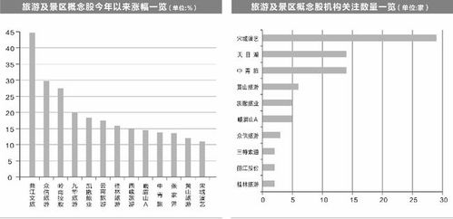 春節國內旅游數據出爐 6公司全年業績有望翻倍