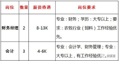 莒南10月第一批企業用工需求