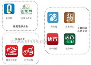 國內b2b電子商務4大主流模式分析