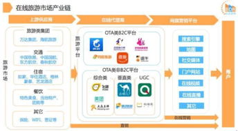 產品策略分析 論要出發與攜程的差異