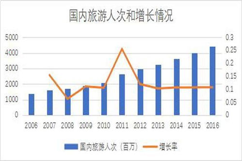 酒店 民宿 客棧 青旅賺錢嗎 投資前請謹慎參考