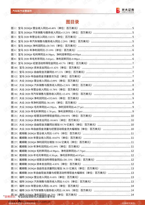 20210321 光大證券 汽車和汽車零部件行業周報 全球汽車消費復蘇,整車廠業績邊際改善.pdf