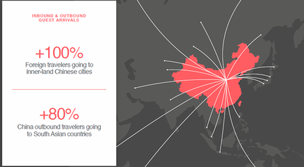 【觀點】Airbnb 聯合創始人柏思齊:實現 2.5 倍高速增長,Airbnb 在中國市場做對了什么?