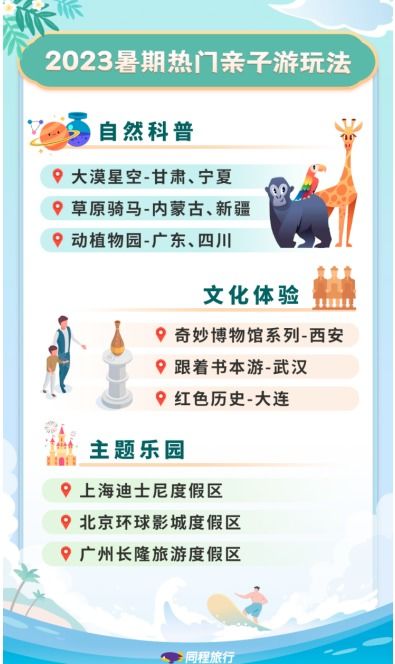 同程旅行發布暑期旅行新潮流 音樂節成新旅游爆款制造機,citywalk吸引學生群體