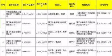 每日一游 秦皇旅游2017上半年營收凈利雙下降 國家旅游局取消1家 許可57家旅行社經營出境游業務