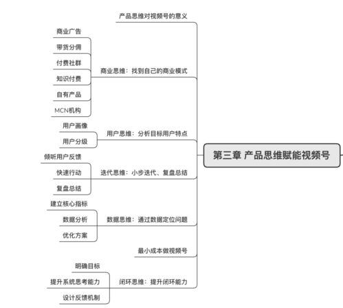 一位堅持長期價值的產品經理,寫了一本好書 csdn博客