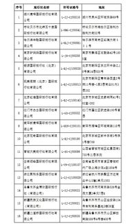 多彩貴州網 16家旅行社被取消出境業務 附具體旅行社名單