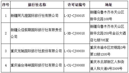 文化和旅游部關(guān)于取消旅行社經(jīng)營出境旅游業(yè)務(wù) 注銷旅行社業(yè)務(wù)的公告