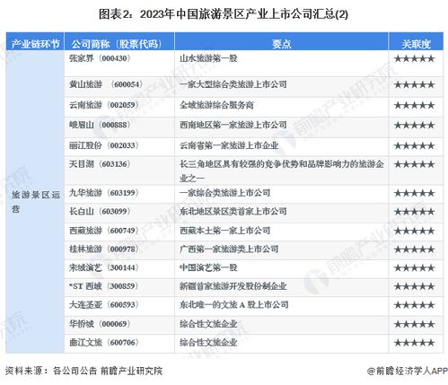 2023年旅游景區(qū)行業(yè)上市公司全方位對比 附業(yè)務(wù)布局匯總 業(yè)績對比 業(yè)務(wù)規(guī)劃等