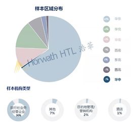 浩華管理 2019下半年國內(nèi)旅游市場景氣報告