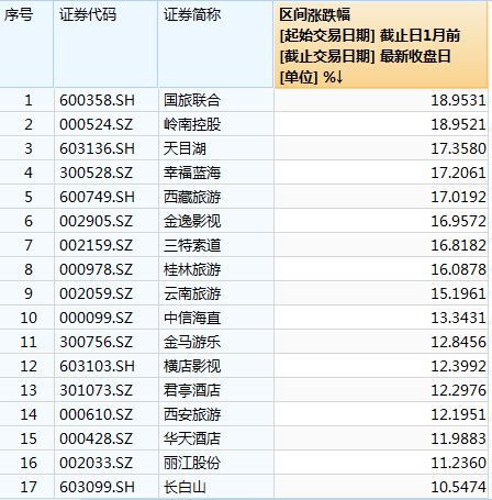 7961萬人次 端午國內(nèi)旅游成績單出爐,有景區(qū)因游客太多準(zhǔn)備不足致歉