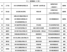 浙江發(fā)布首批100項優(yōu)秀非遺旅游商品