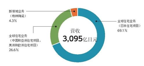 toto投5.6億元再建越南新工廠,中國大陸業務占比達51.9