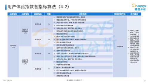 易觀 2023年中國在線旅游廠商用戶服務力洞察 