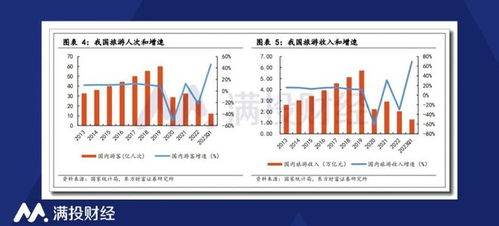 被積壓已久的旅行需求報復性釋放,攜程業績復蘇強勁