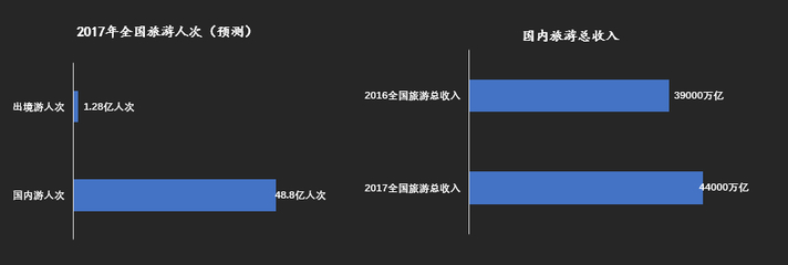 2017年中國休閑度假指數報告:休閑度假占整體旅游市場半壁江山(附出游力/消費力榜單)-中商情報網