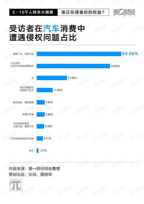 3 15千人樣本大調查 線上糾紛占近8成 電子產品 旅游和醫美成 重災區