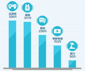 上班族壓力有多大 一組數(shù)據(jù)告訴你