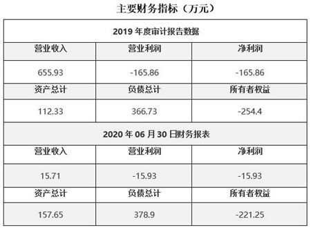 北京旅行社公司轉(zhuǎn)讓項(xiàng)目040724