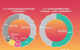 出境游淘金熱 國內(nèi)出境游平臺(tái)瘋狂生長 二