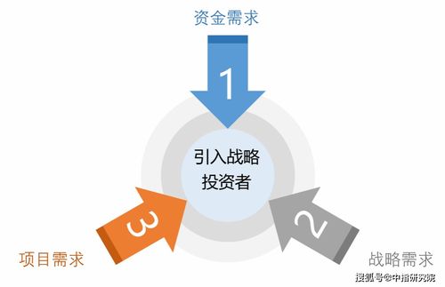 房企爭相引入戰(zhàn)投,都是因?yàn)槿卞X嗎