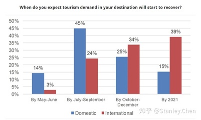 疫情之下的全球旅游行業者,正在跨越著怎樣的天塹
