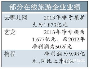 景區門票市場將迎新一輪價格戰