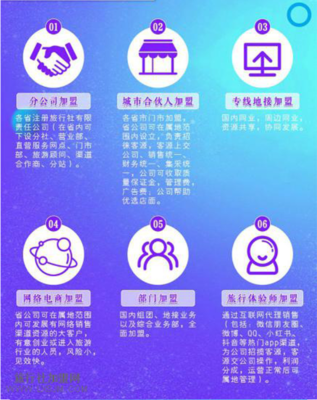 國內旅游業務_入境旅游業務-頭號玩家