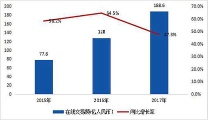 《中國旅游電子門票2017年度研究報告》:文化IP成為行業發展新引擎