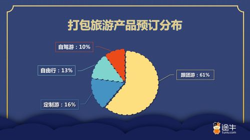 途牛 雙節 疊加亞運,超長黃金周出游預訂已現 手動加假 熱