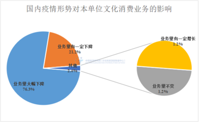 中國旅游研究院:2022年上半年全國文化消費數據報告