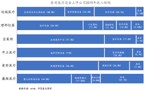 華夏基石發布 中國醫療器械上市公司發展白皮書系列3 醫用醫療設備篇 附91頁報告全文下載