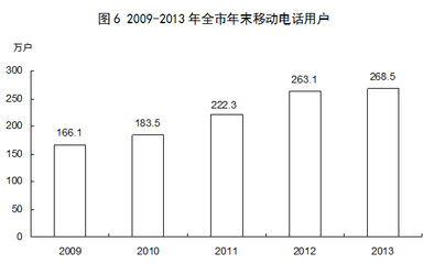 山西省統計局