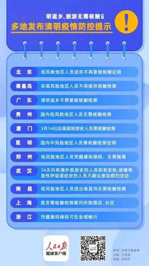 清明返鄉 旅游需核酸證明嗎 多地發布防控提示