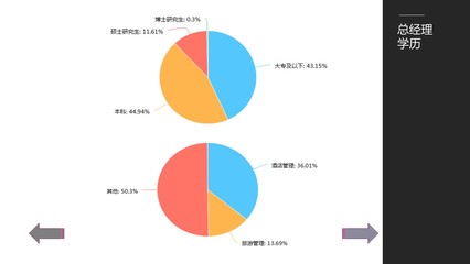 中國旅游協會秘書長張潤鋼:酒店業的反思與再認識