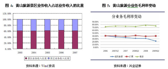解析中國旅游企業的盈利模式_其他綜合_企業培訓網